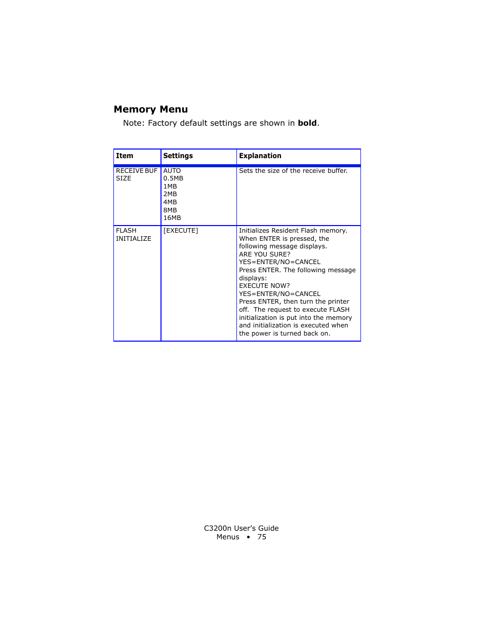 Memory menu | Oki C 3200n User Manual | Page 75 / 168