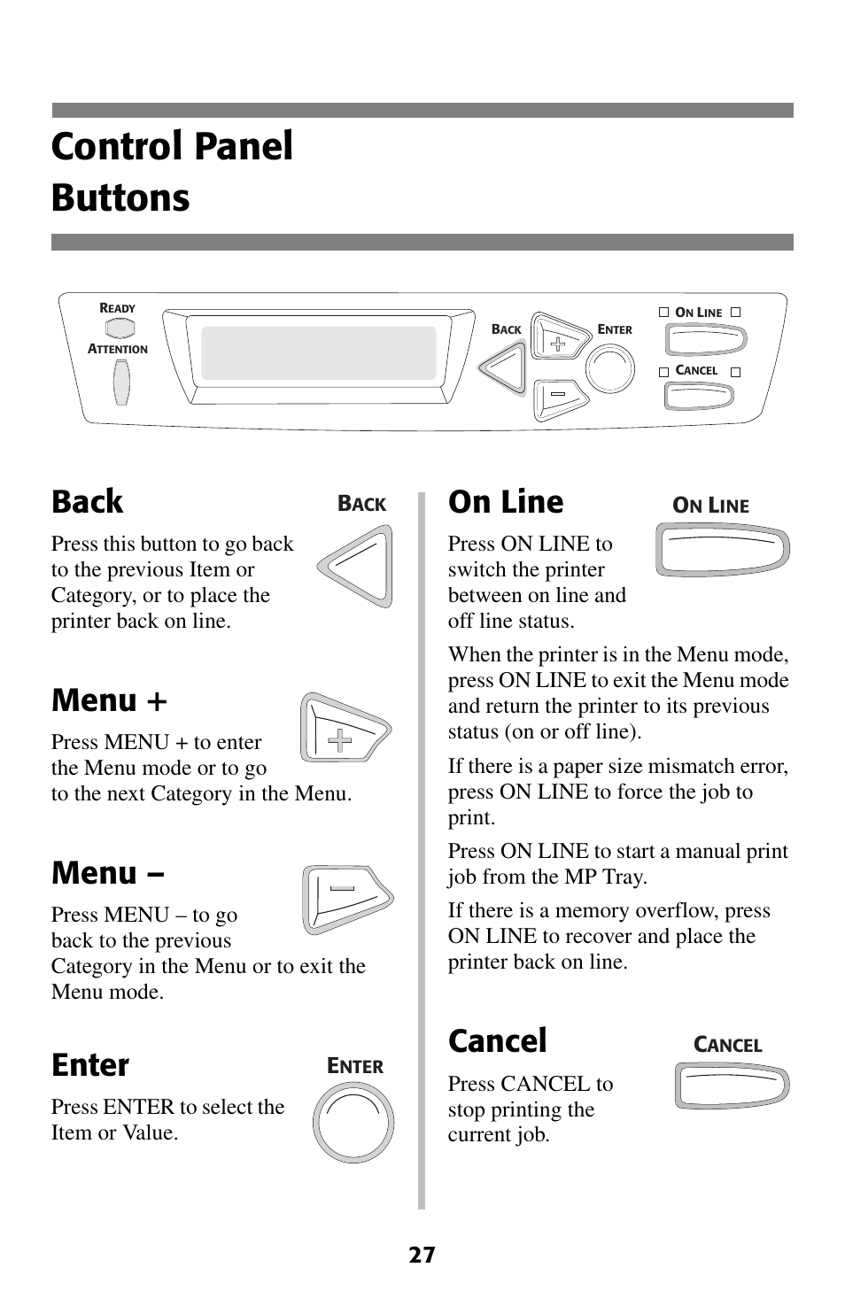 Control panel, Buttons, Control panel buttons | Back, Menu, Enter, On line, Cancel | Oki C 5400 User Manual | Page 28 / 47