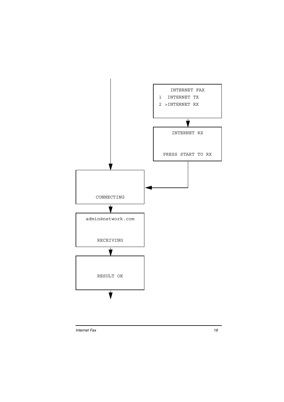 Oki ii User Manual | Page 23 / 46