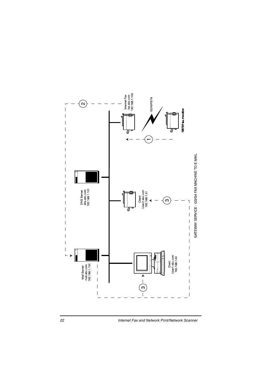 Oki ii User Manual | Page 26 / 46