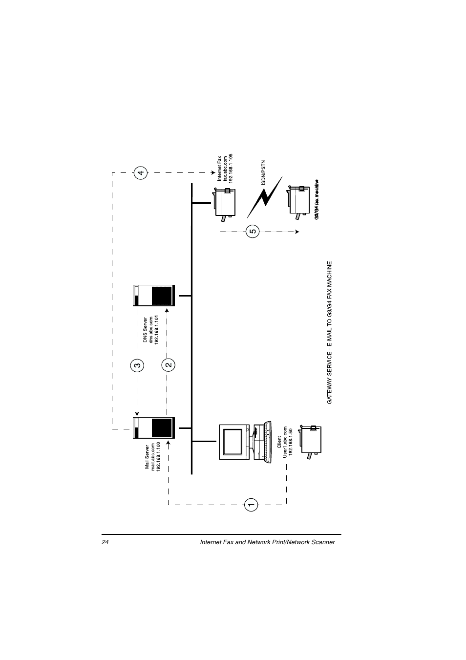 Oki ii User Manual | Page 28 / 46