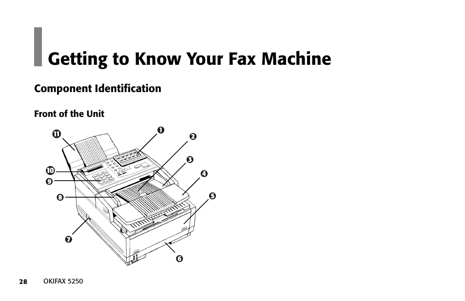 Getting to know your fax machine | Oki FAX 5250 User Manual | Page 28 / 176