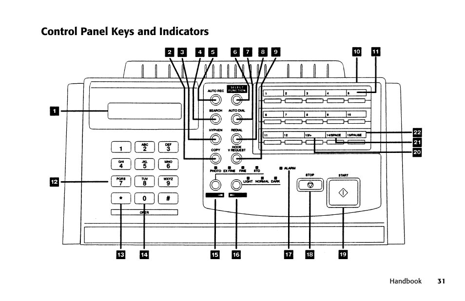 Oki FAX 5250 User Manual | Page 31 / 176