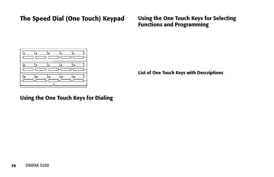 The speed dial (one touch) keypad | Oki FAX 5250 User Manual | Page 36 / 176