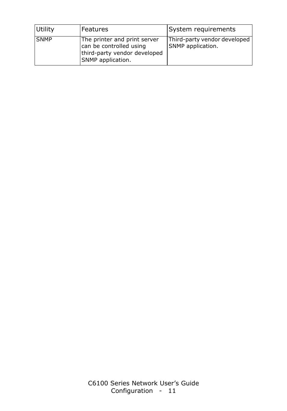 Oki C6100dn User Manual | Page 11 / 128