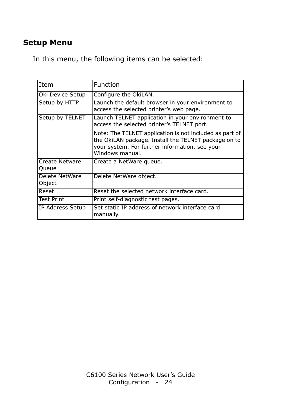 Setup menu | Oki C6100dn User Manual | Page 24 / 128