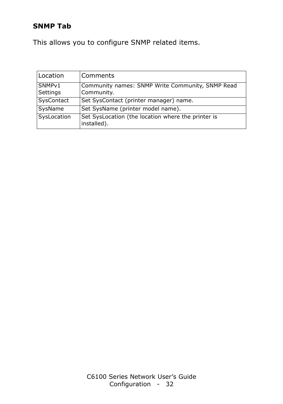 Snmp tab | Oki C6100dn User Manual | Page 32 / 128