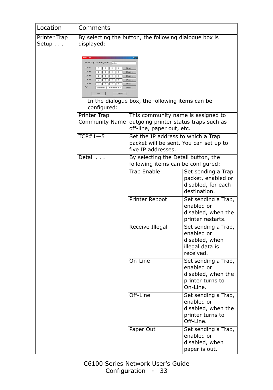 Oki C6100dn User Manual | Page 33 / 128