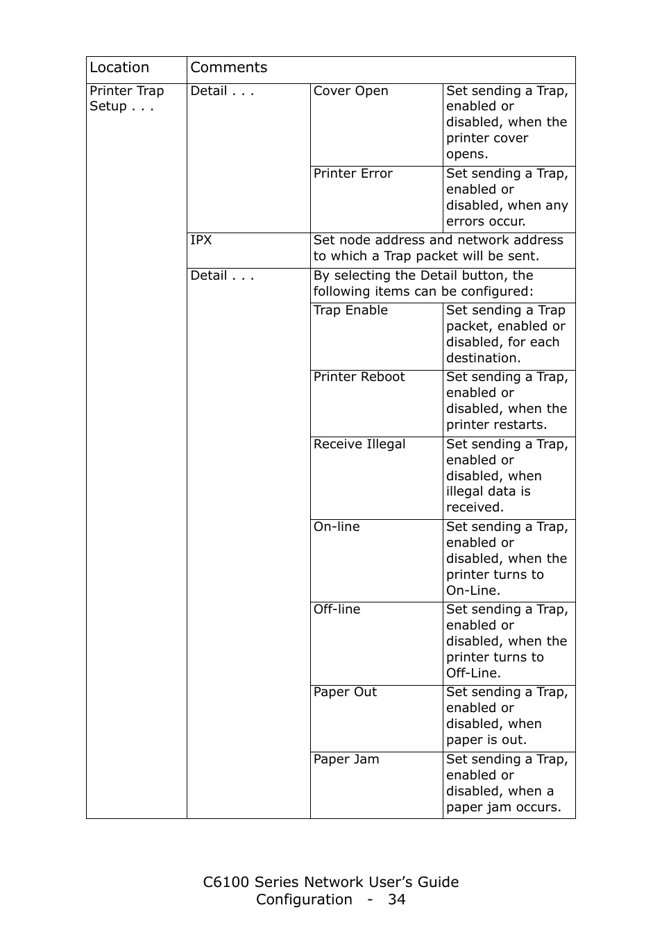 Oki C6100dn User Manual | Page 34 / 128