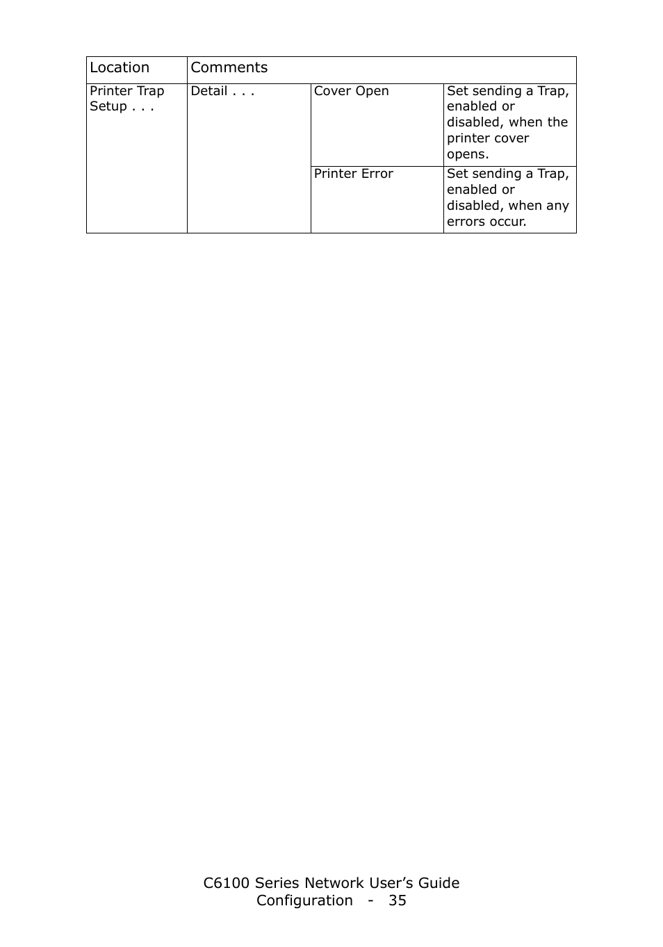 Oki C6100dn User Manual | Page 35 / 128