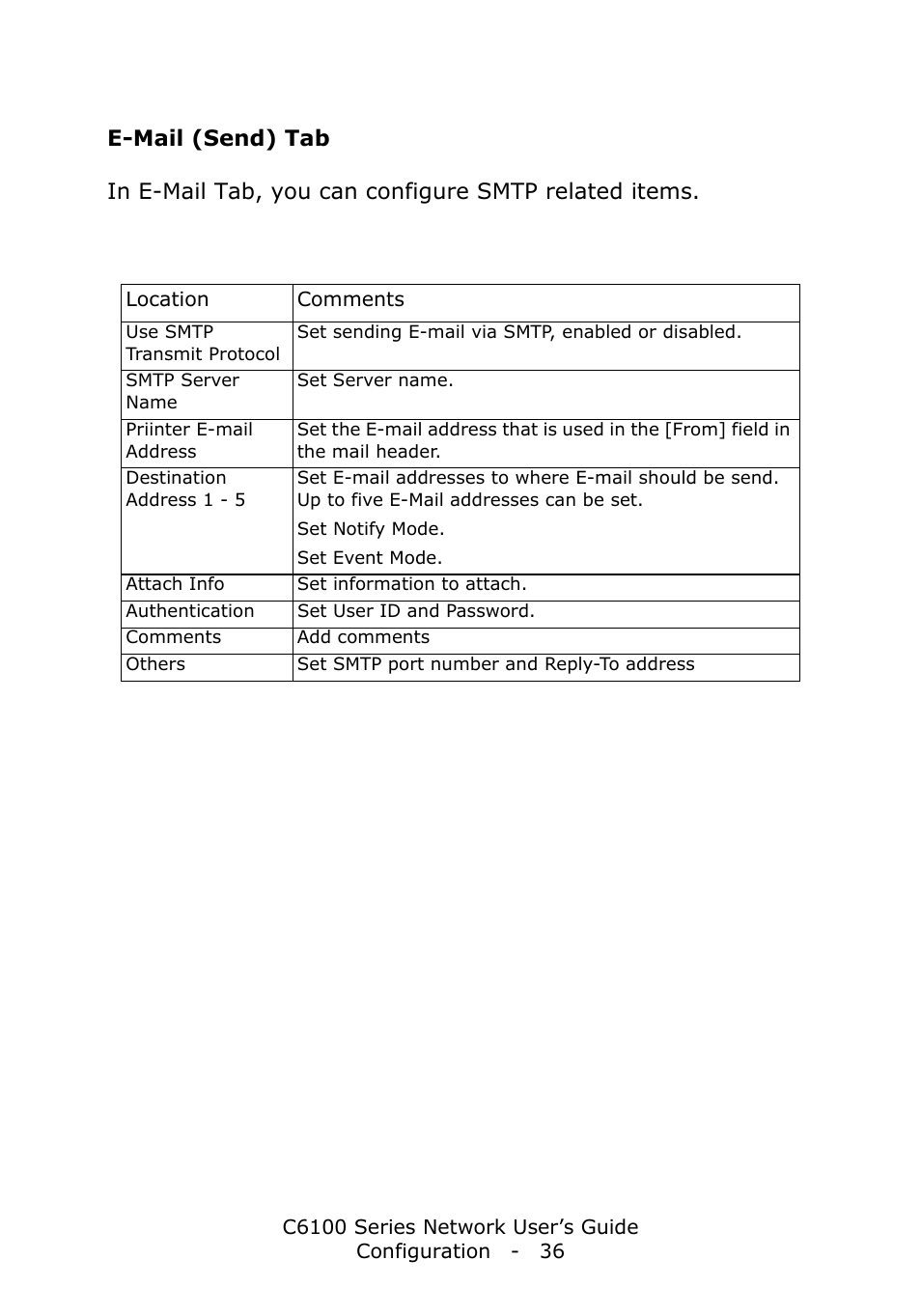 E-mail (send) tab | Oki C6100dn User Manual | Page 36 / 128