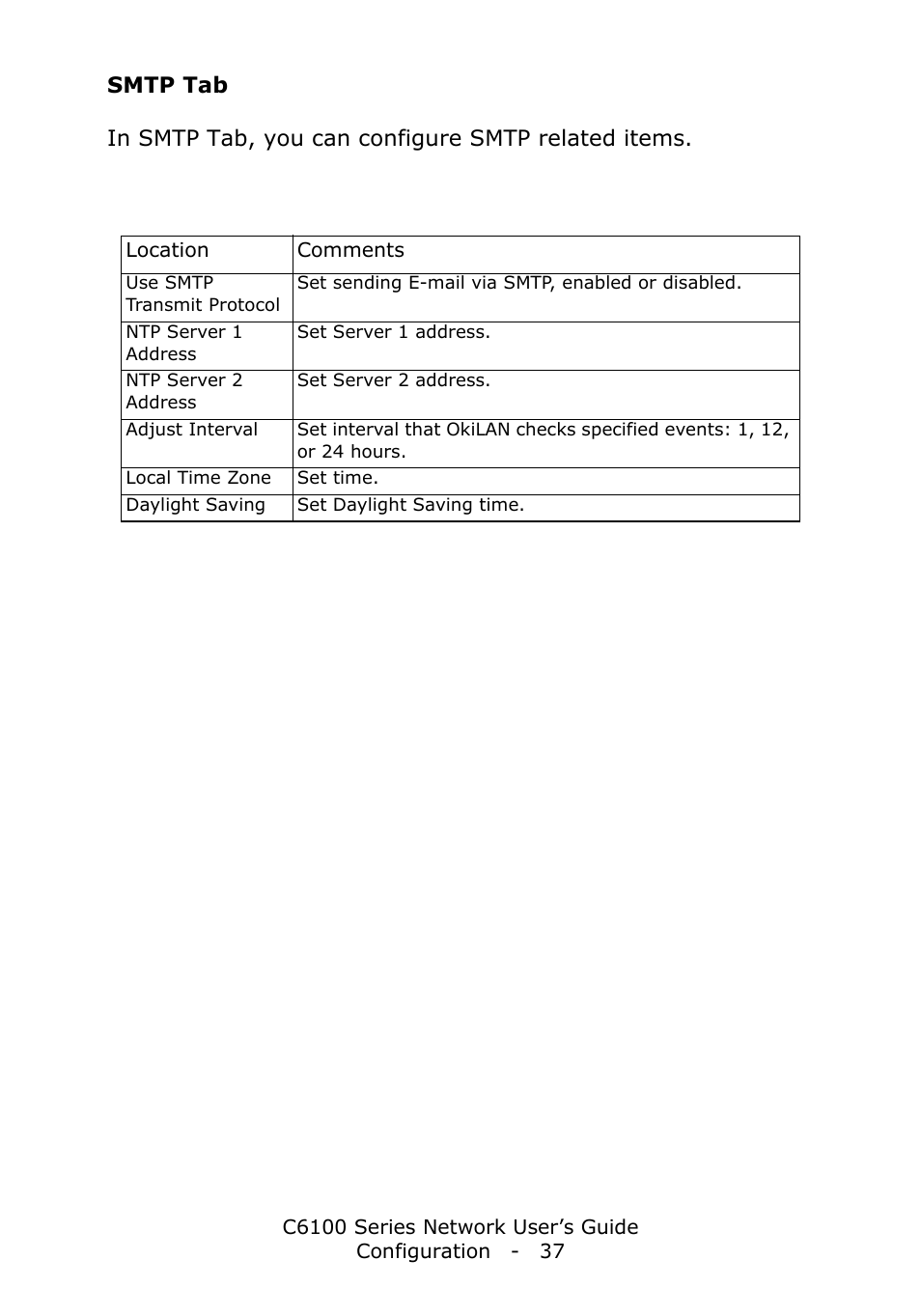 Smtp tab | Oki C6100dn User Manual | Page 37 / 128