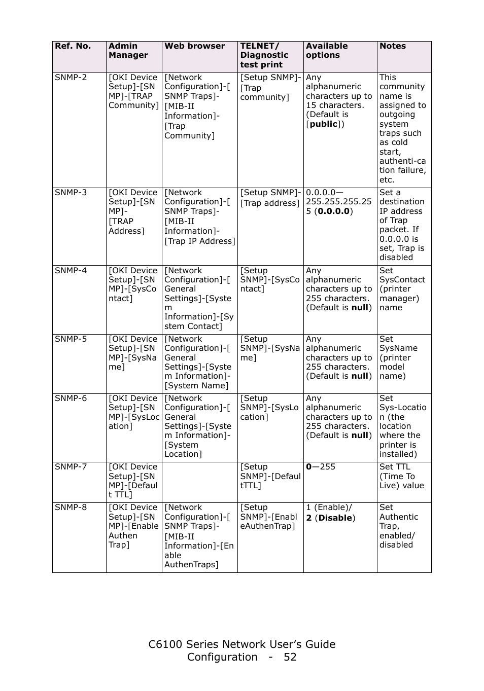 Oki C6100dn User Manual | Page 52 / 128