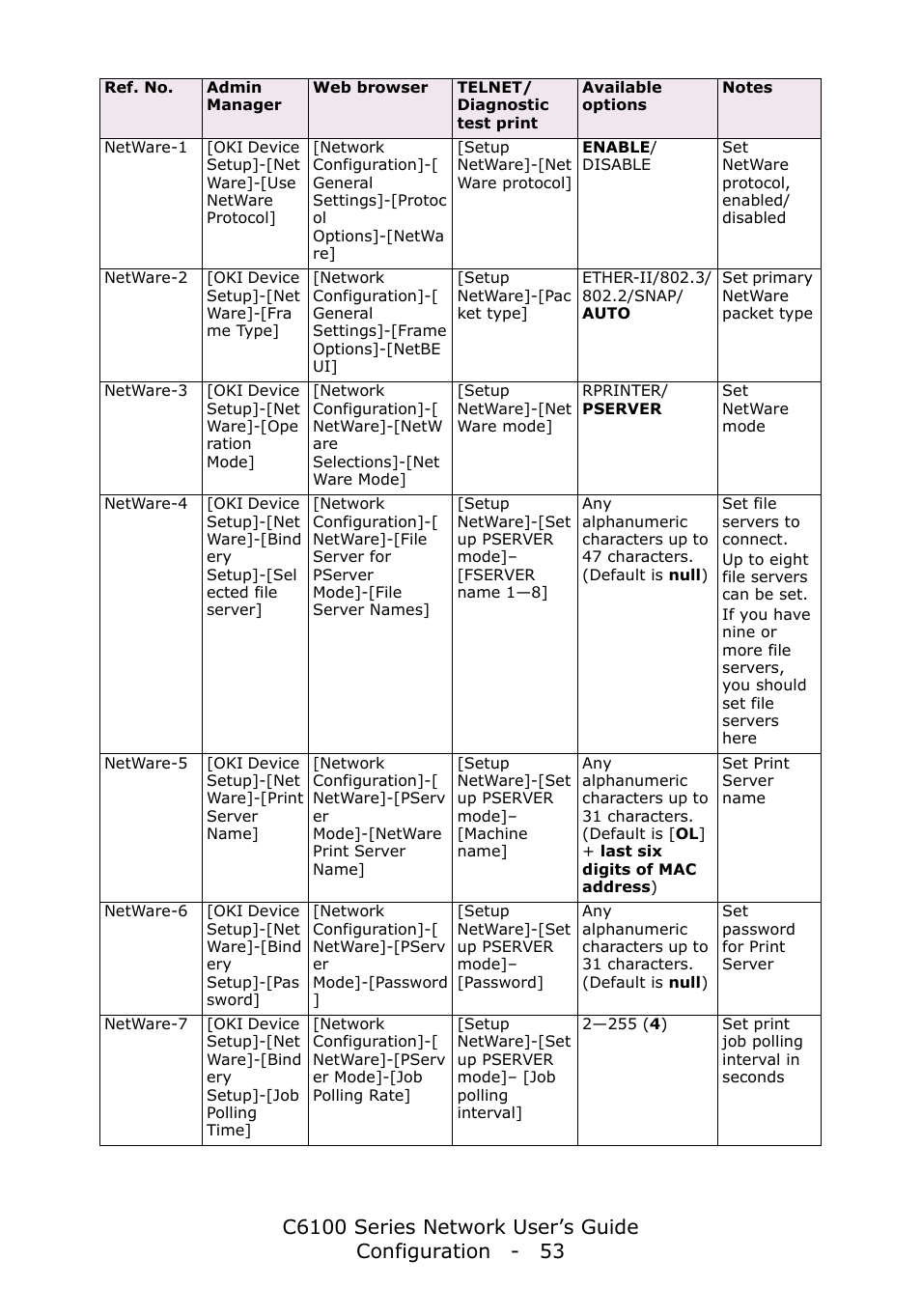 Oki C6100dn User Manual | Page 53 / 128