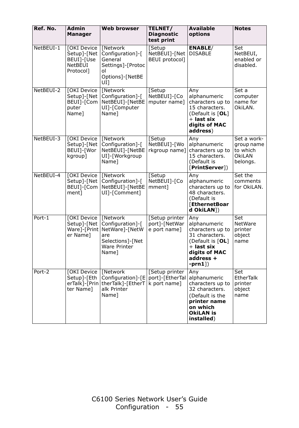 Oki C6100dn User Manual | Page 55 / 128