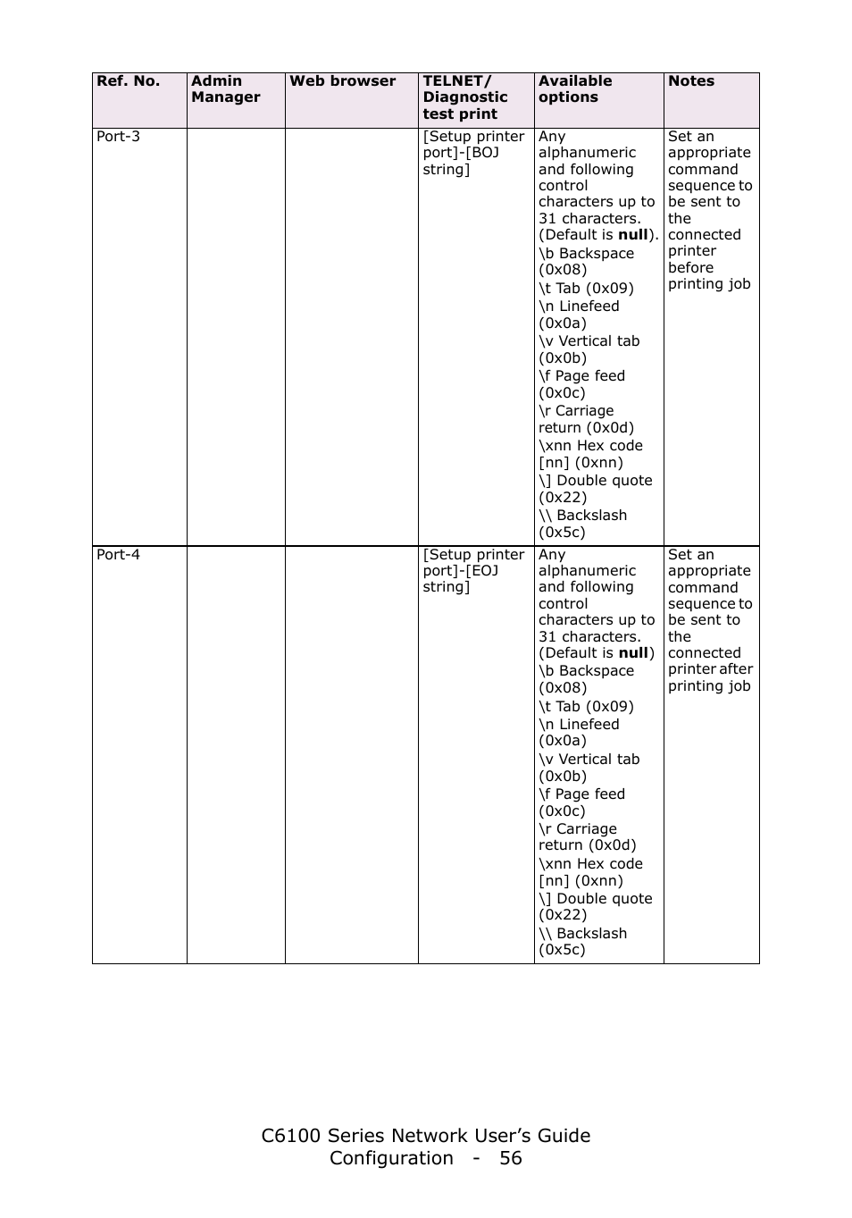 Oki C6100dn User Manual | Page 56 / 128