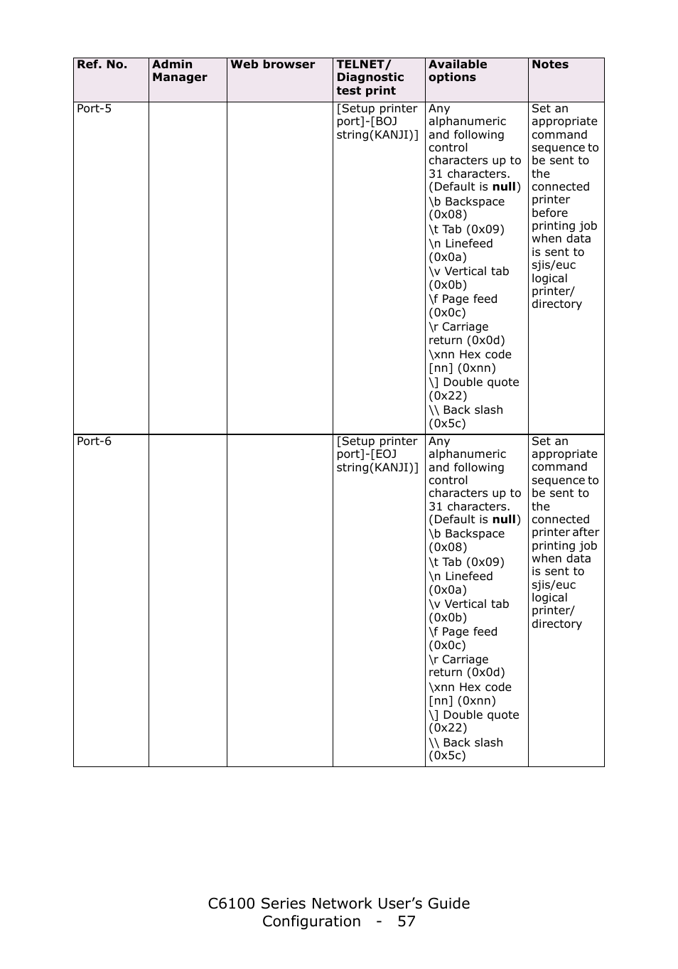 Oki C6100dn User Manual | Page 57 / 128