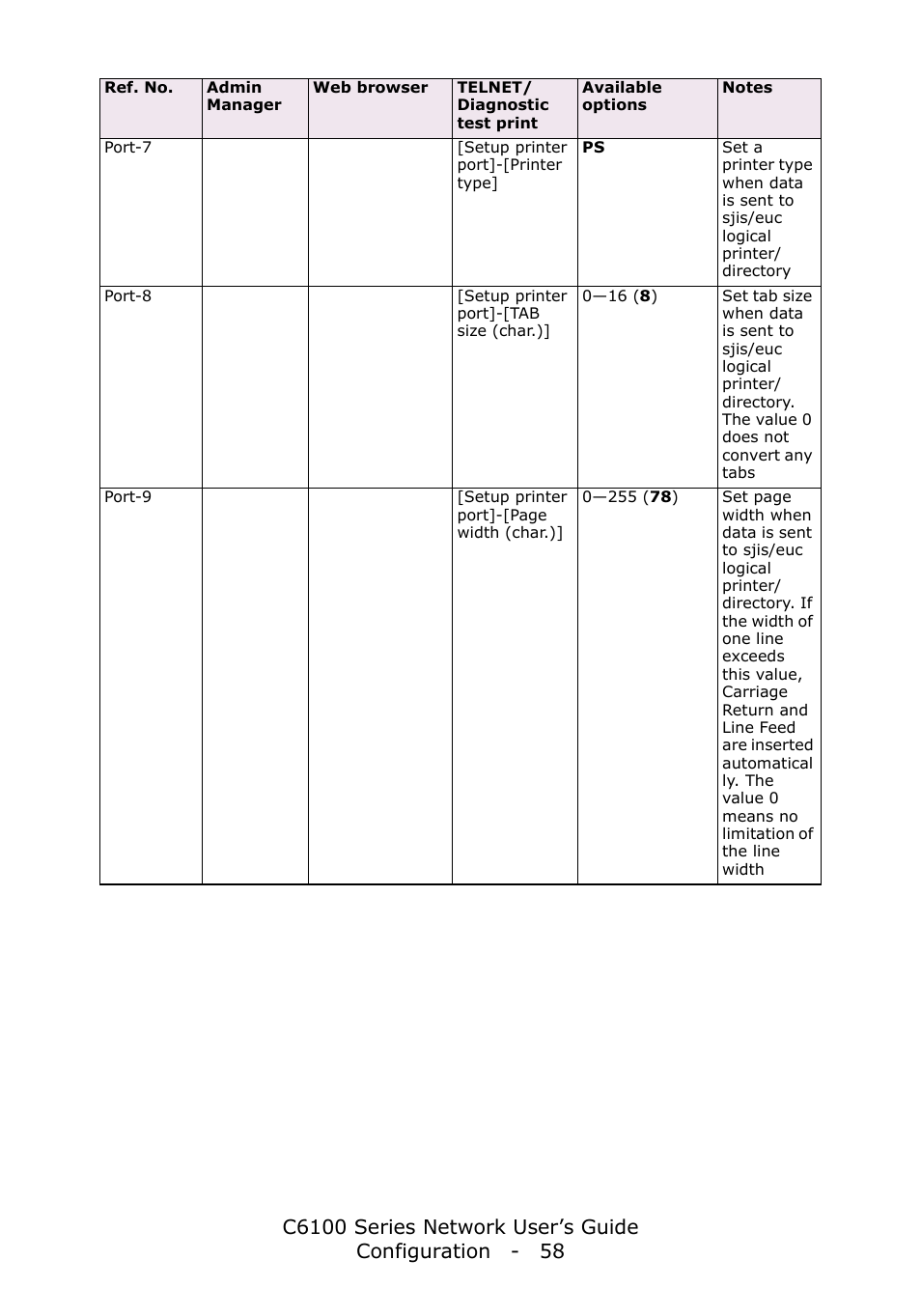 Oki C6100dn User Manual | Page 58 / 128