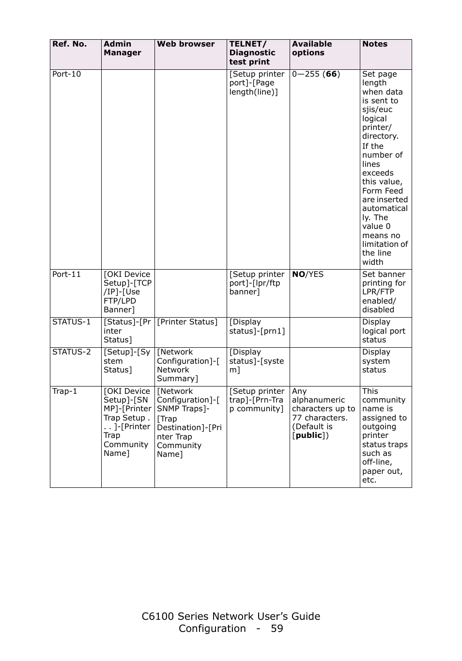 Oki C6100dn User Manual | Page 59 / 128