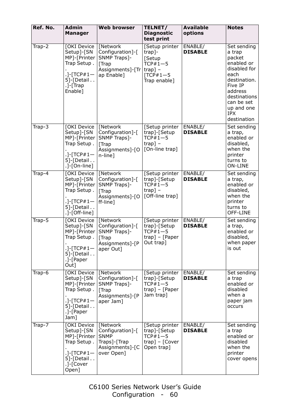 Oki C6100dn User Manual | Page 60 / 128