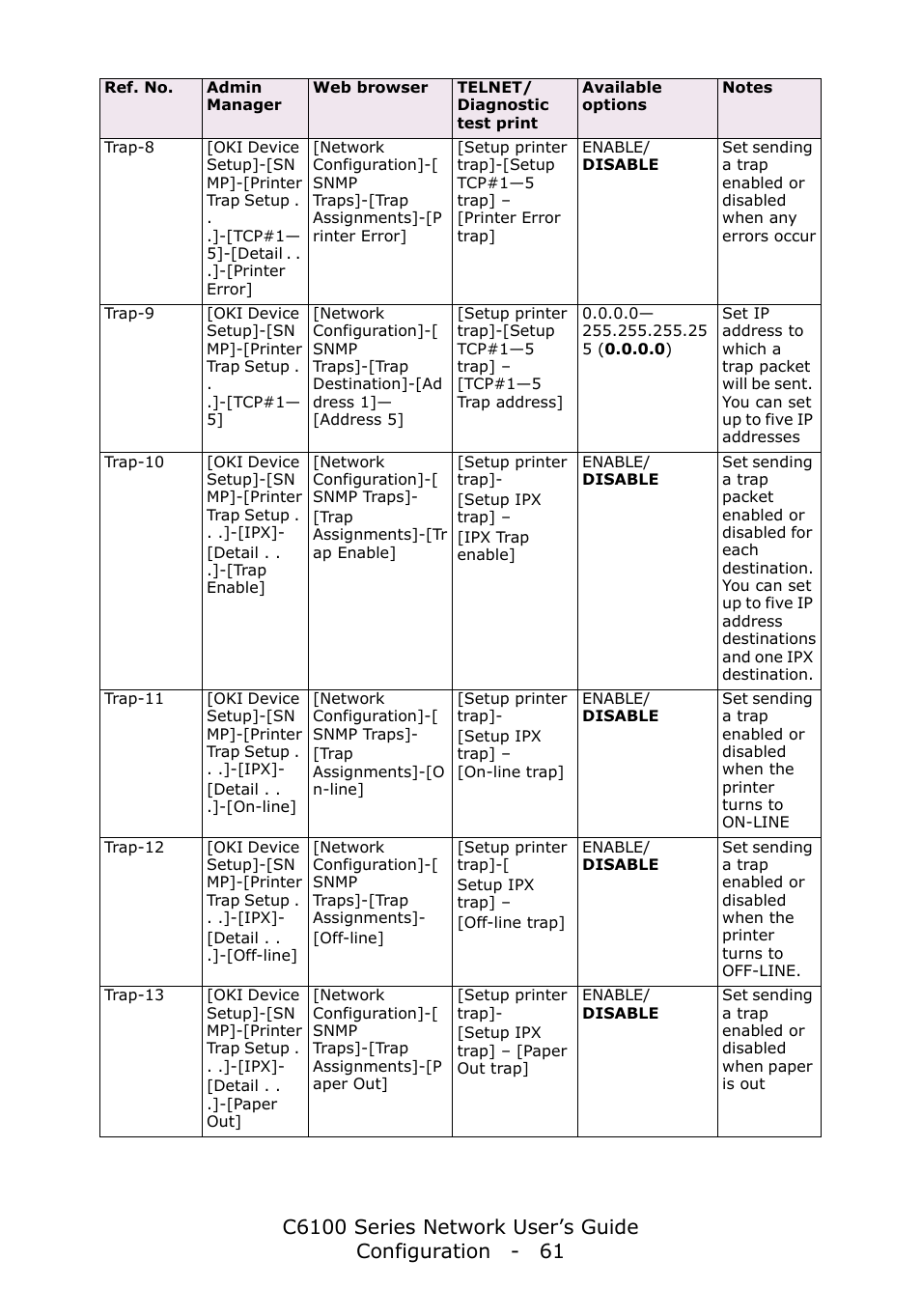 Oki C6100dn User Manual | Page 61 / 128