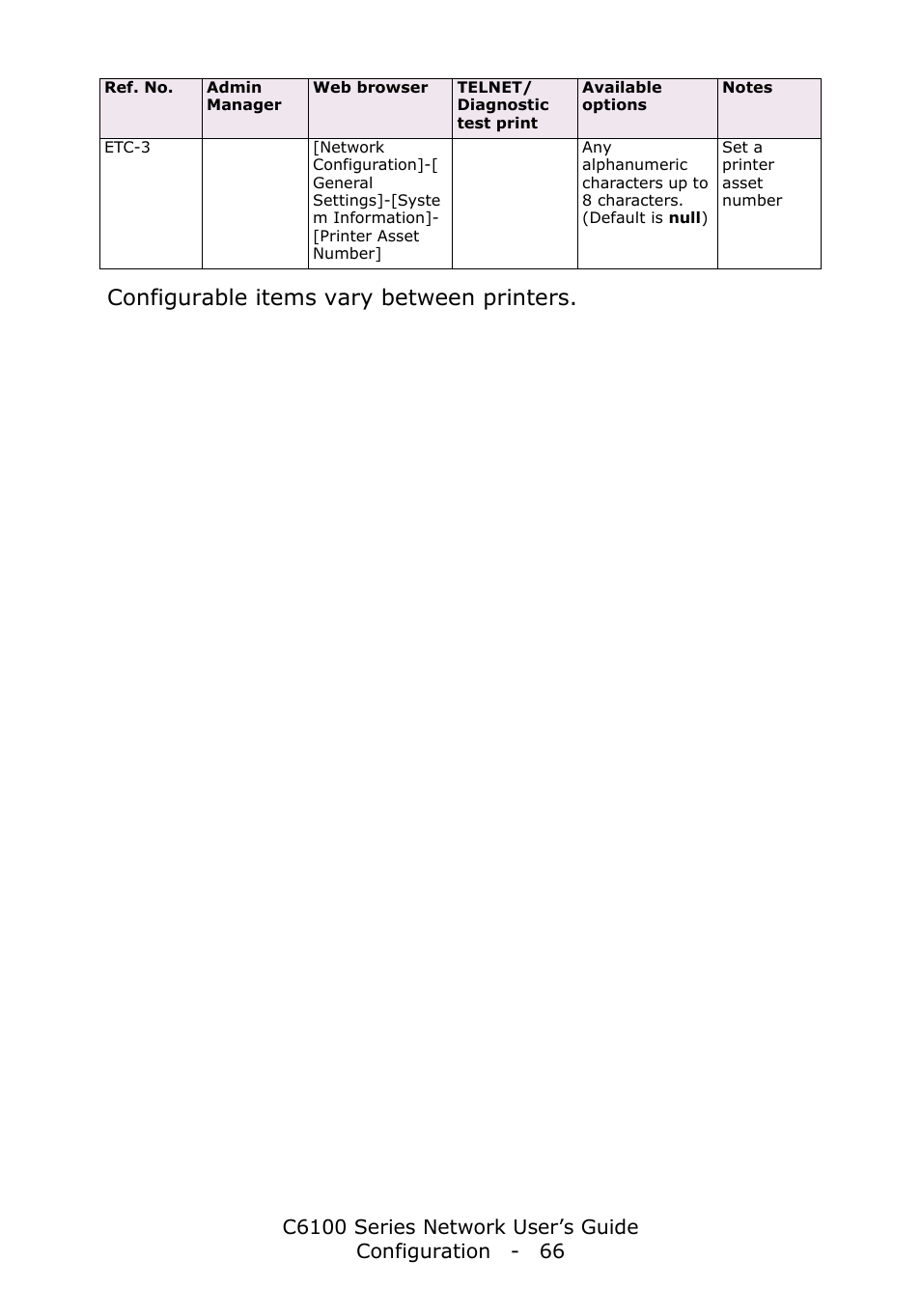 Configurable items vary between printers | Oki C6100dn User Manual | Page 66 / 128