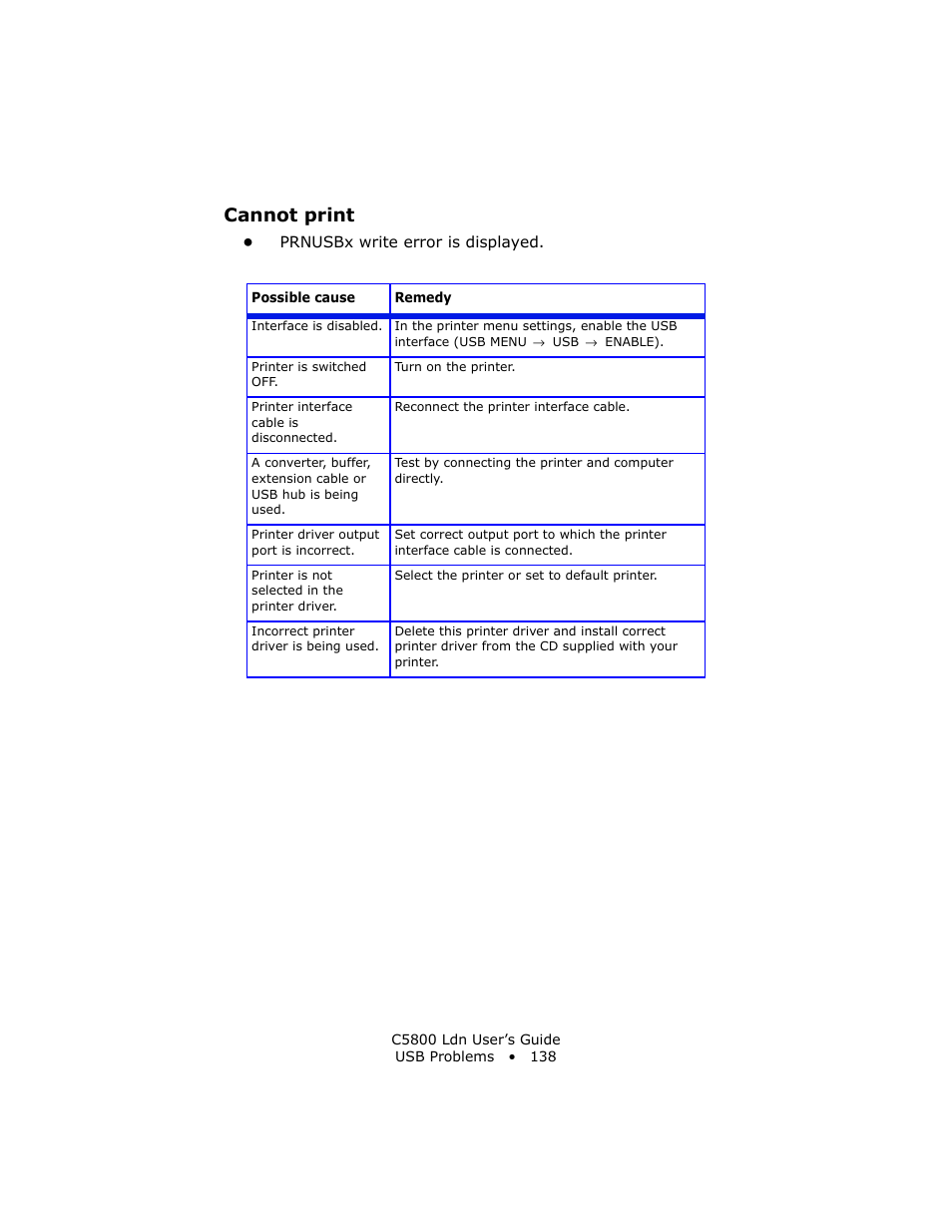 Cannot print | Oki C 5800Ldn User Manual | Page 138 / 251