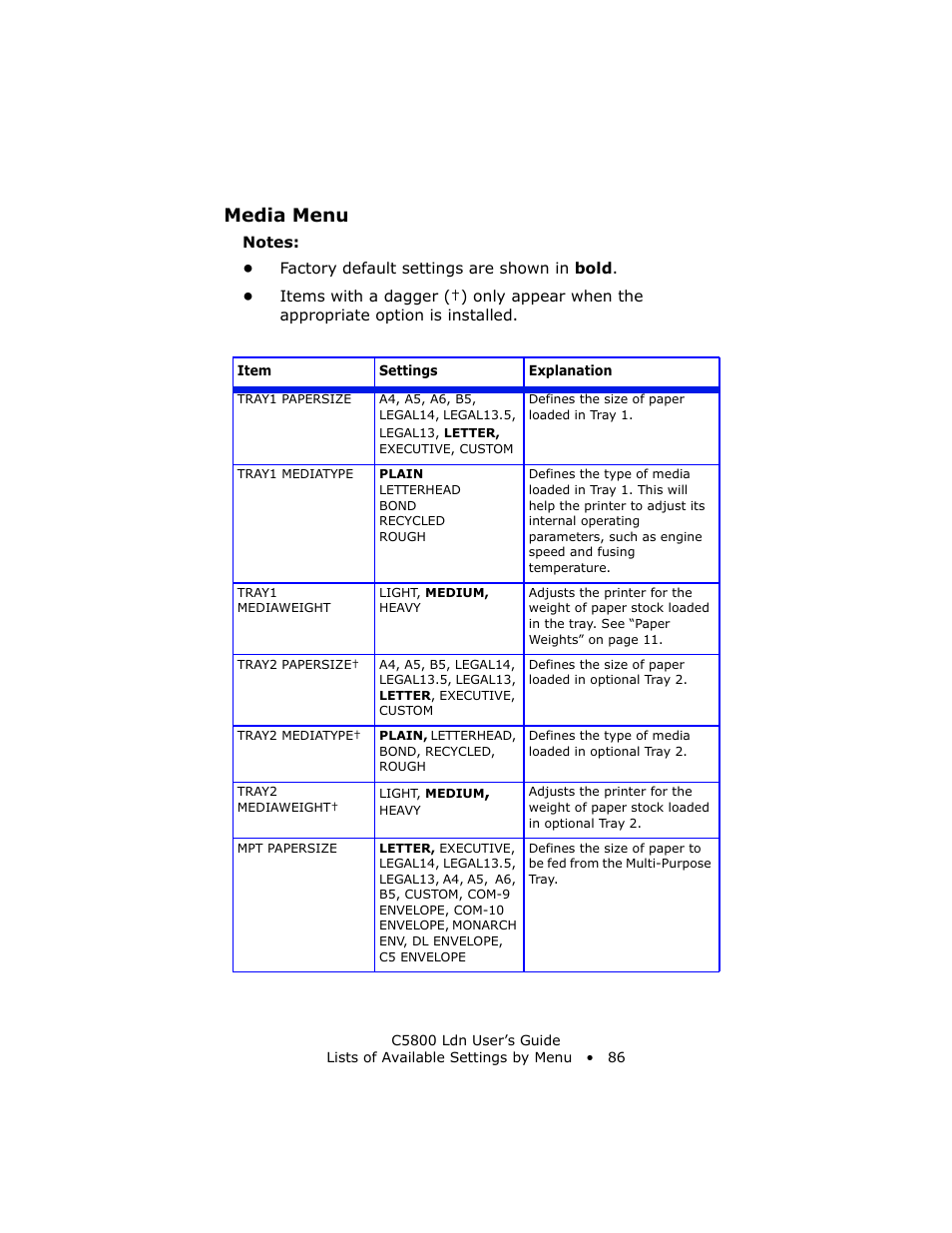 Media menu | Oki C 5800Ldn User Manual | Page 86 / 251