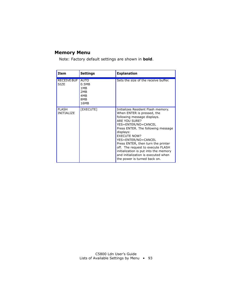 Memory menu | Oki C 5800Ldn User Manual | Page 93 / 251