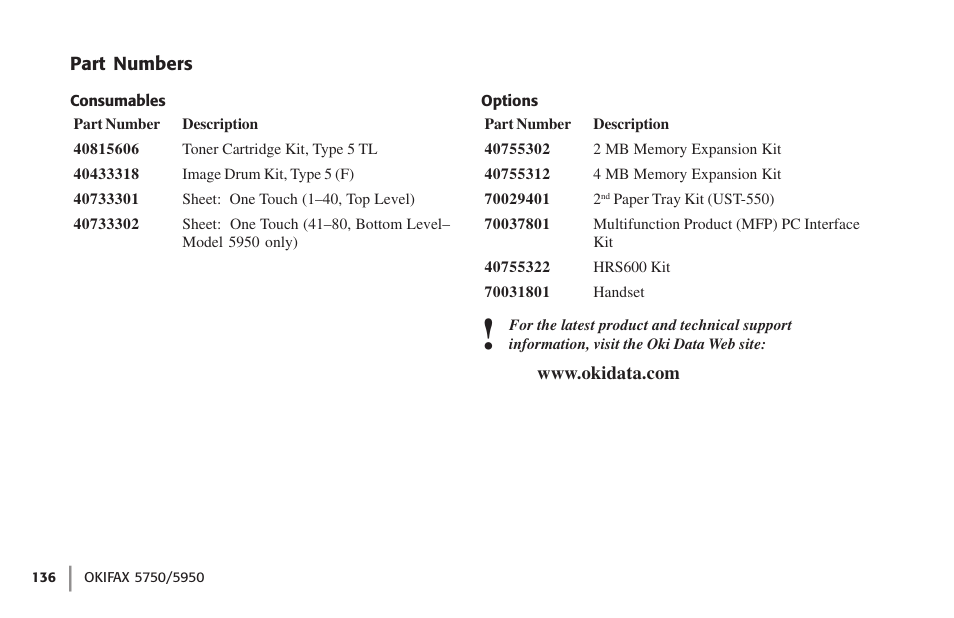 Part numbers, Consumables, Options | Consumables options | Oki 59502 User Manual | Page 136 / 172