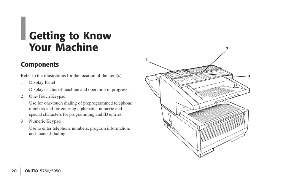 Getting to know your machine, Components, Overview | Oki 59502 User Manual | Page 20 / 172