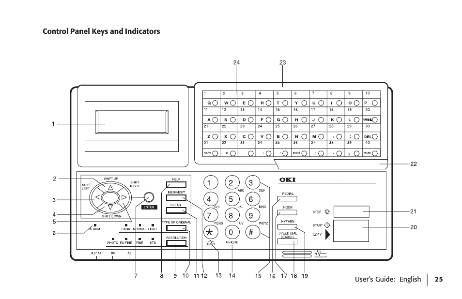 Control panel keys and indicators | Oki 59502 User Manual | Page 25 / 172