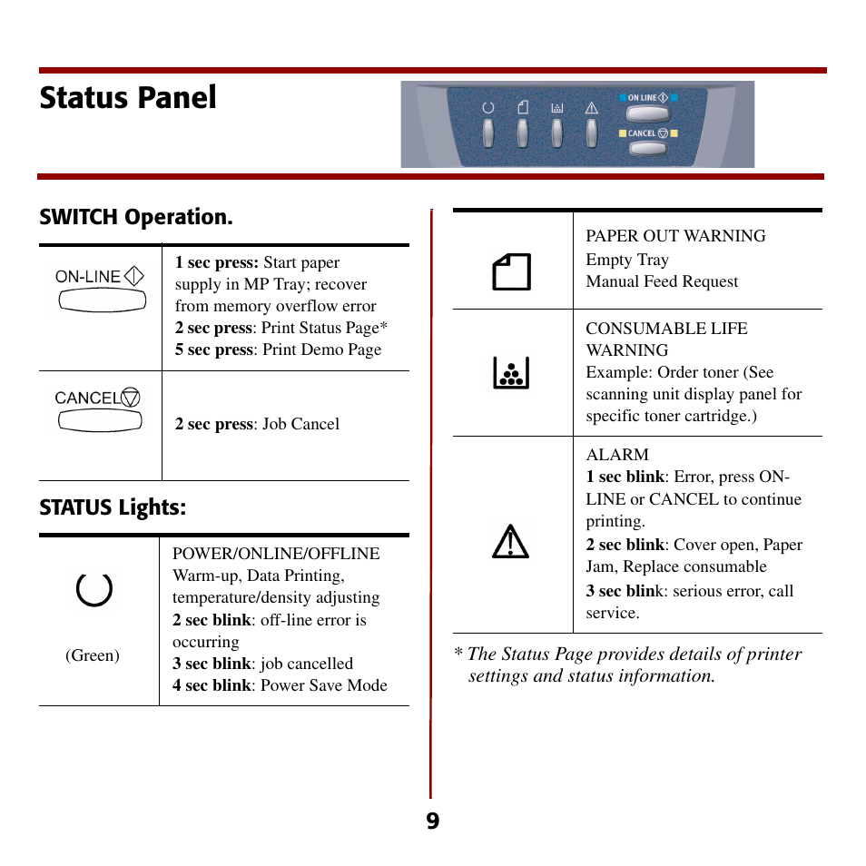 Status panel | Oki C5510 MFP User Manual | Page 10 / 43