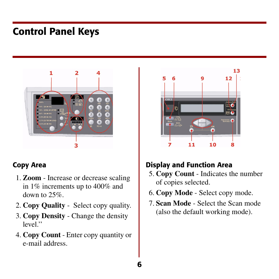 Control panel keys | Oki C5510 MFP User Manual | Page 7 / 43
