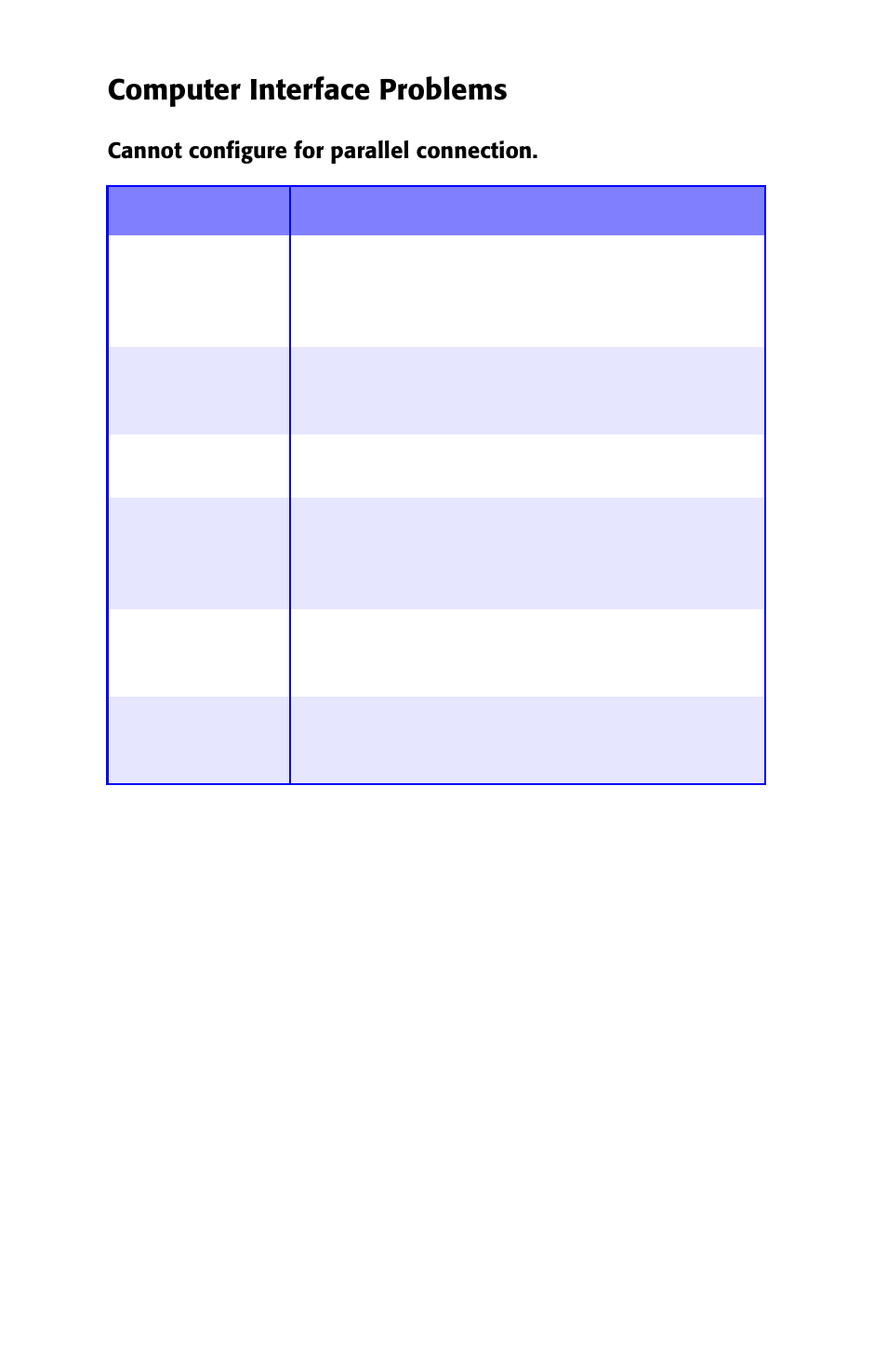 Computer interface problems | Oki ES 1624n MFP User Manual | Page 130 / 326