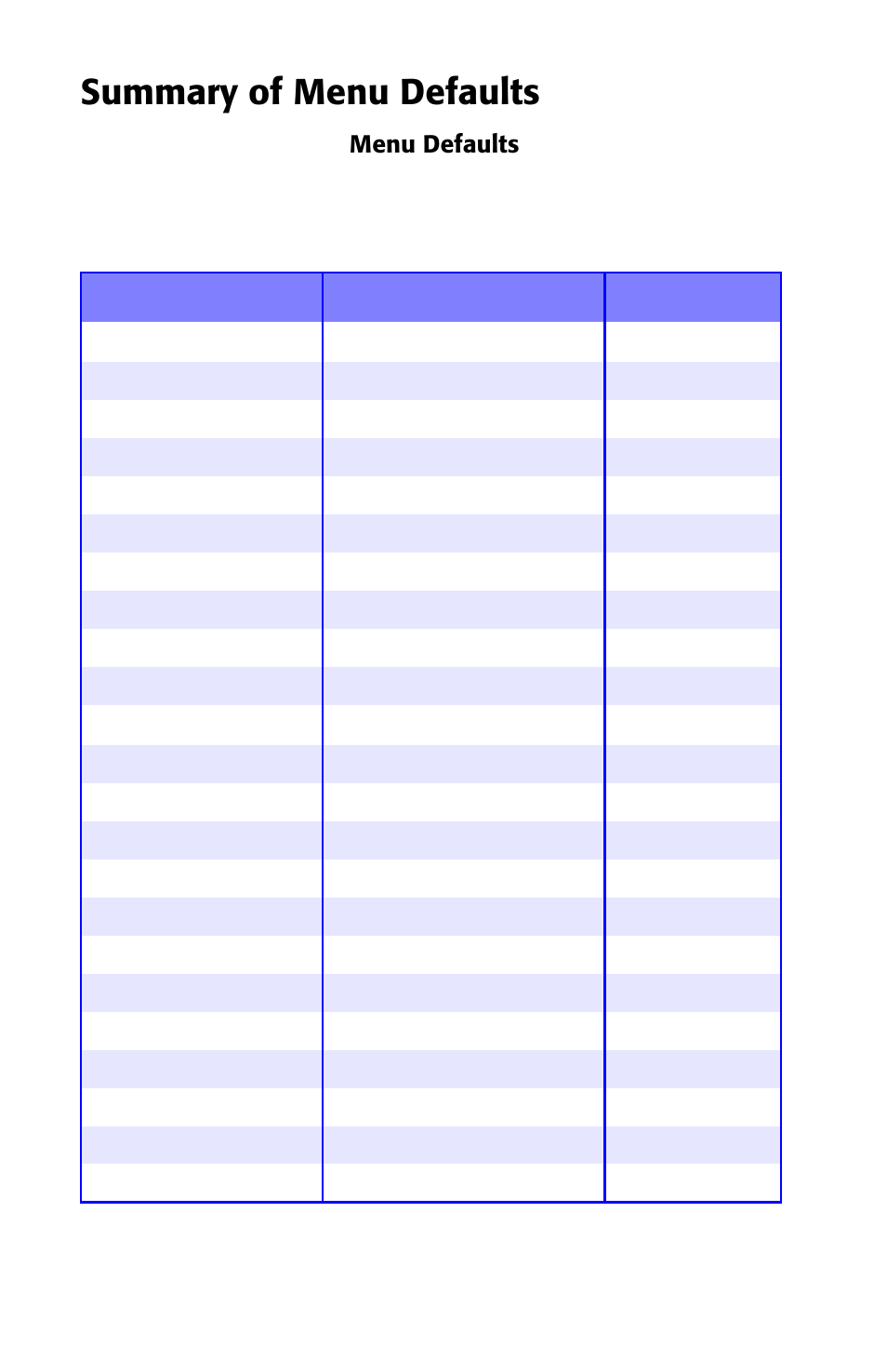 Summary of menu defaults, Menu defaults | Oki ES 1624n MFP User Manual | Page 28 / 326