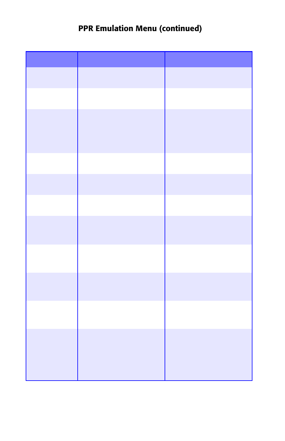 Ppr emulation menu (continued) | Oki ES 1624n MFP User Manual | Page 54 / 326