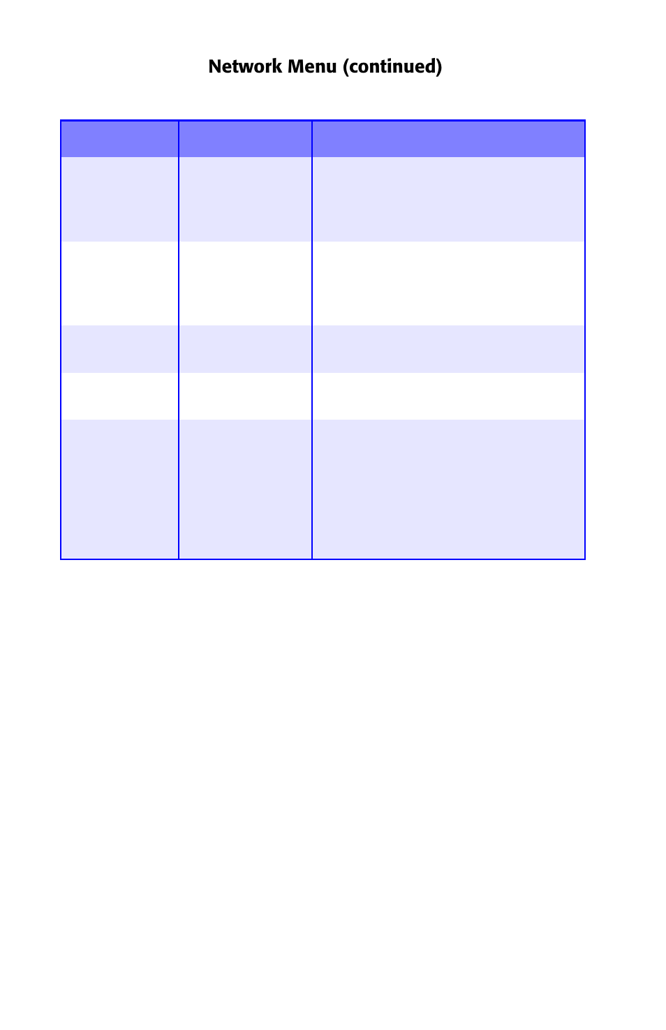 Network menu (continued) | Oki ES 1624n MFP User Manual | Page 61 / 326