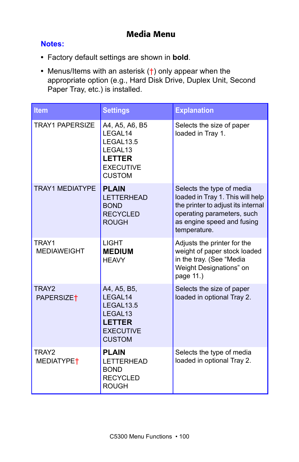 Media menu | Oki C 5300n User Manual | Page 100 / 211