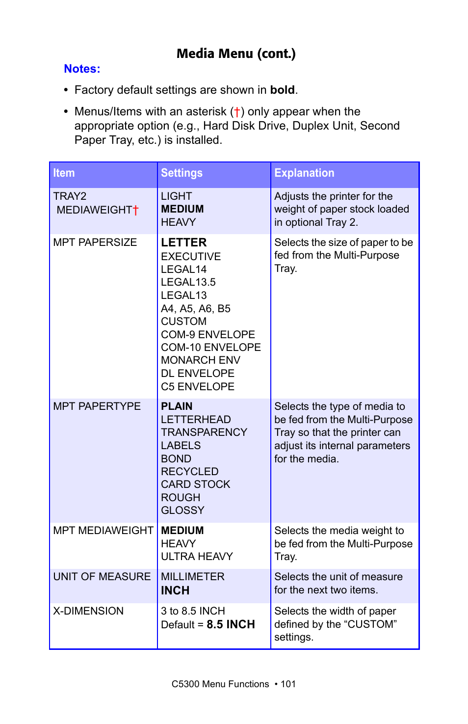 Media menu (cont.) | Oki C 5300n User Manual | Page 101 / 211