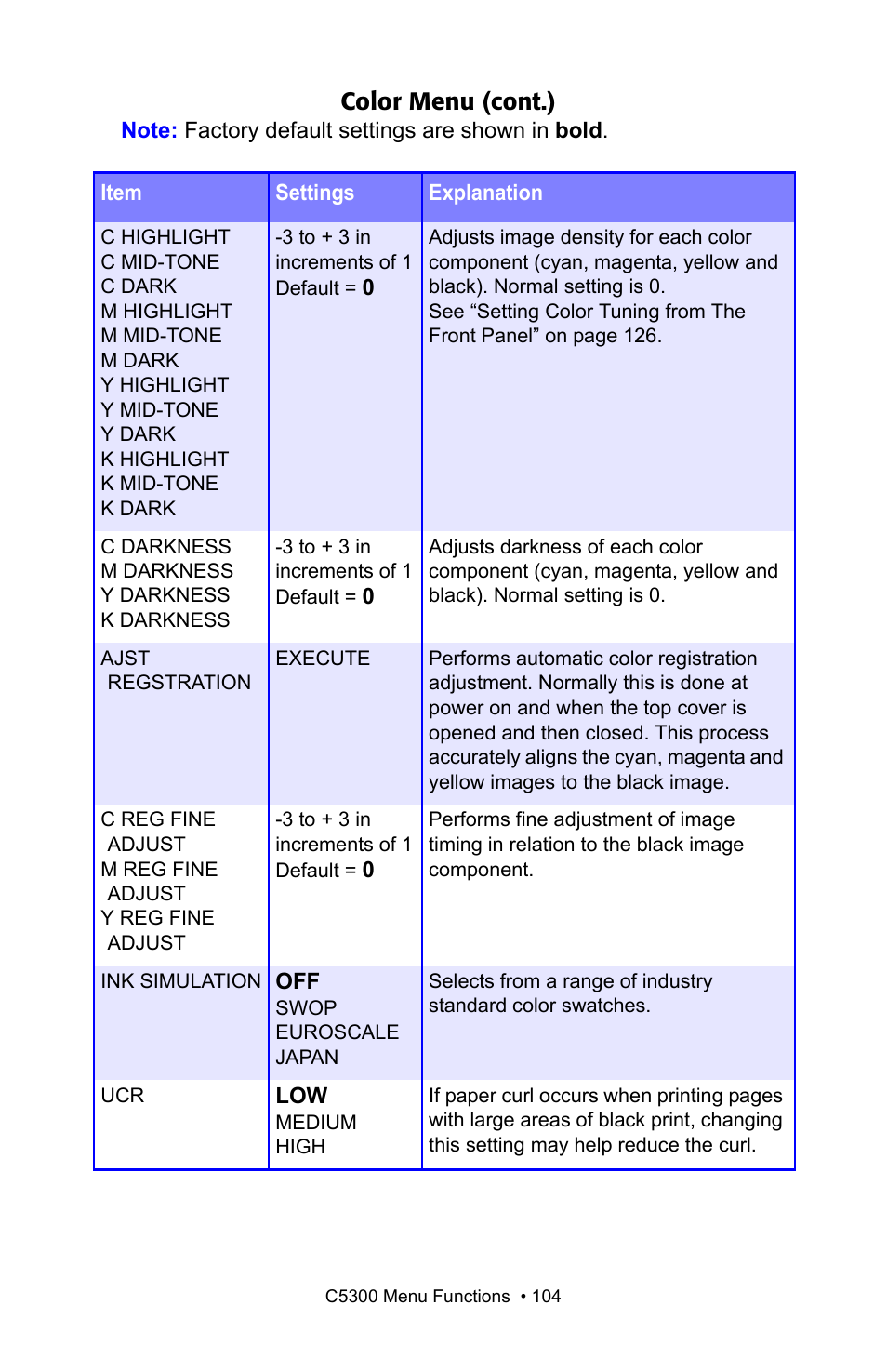 Color menu (cont.) | Oki C 5300n User Manual | Page 104 / 211
