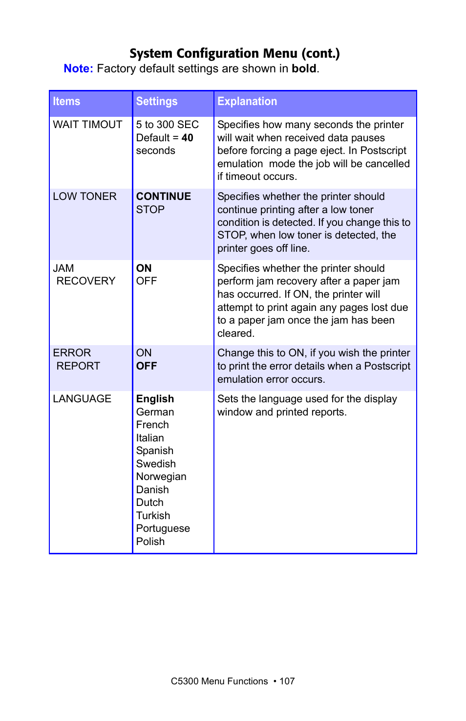 System configuration menu (cont.) | Oki C 5300n User Manual | Page 107 / 211