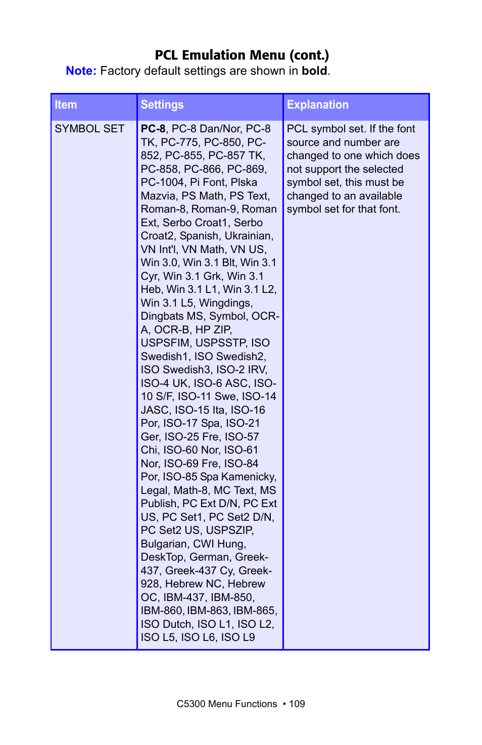 Pcl emulation menu (cont.) | Oki C 5300n User Manual | Page 109 / 211