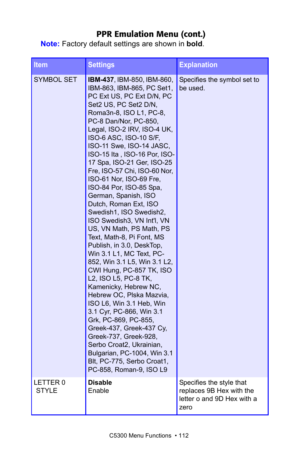 Ppr emulation menu (cont.) | Oki C 5300n User Manual | Page 112 / 211