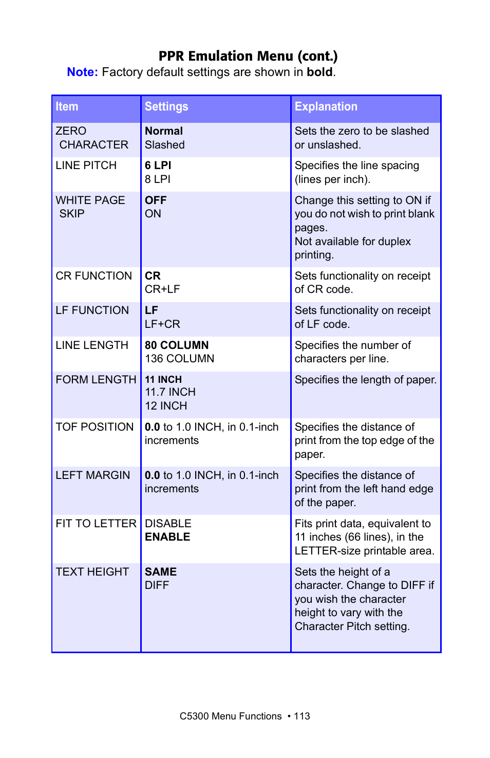 Ppr emulation menu (cont.) | Oki C 5300n User Manual | Page 113 / 211