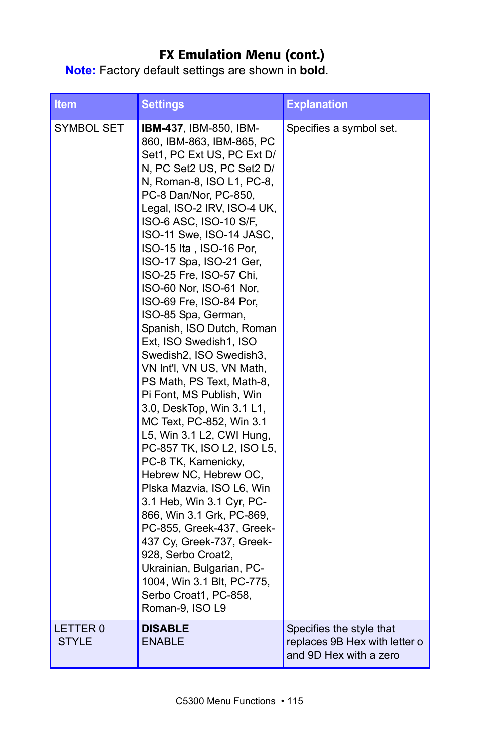 Fx emulation menu (cont.) | Oki C 5300n User Manual | Page 115 / 211