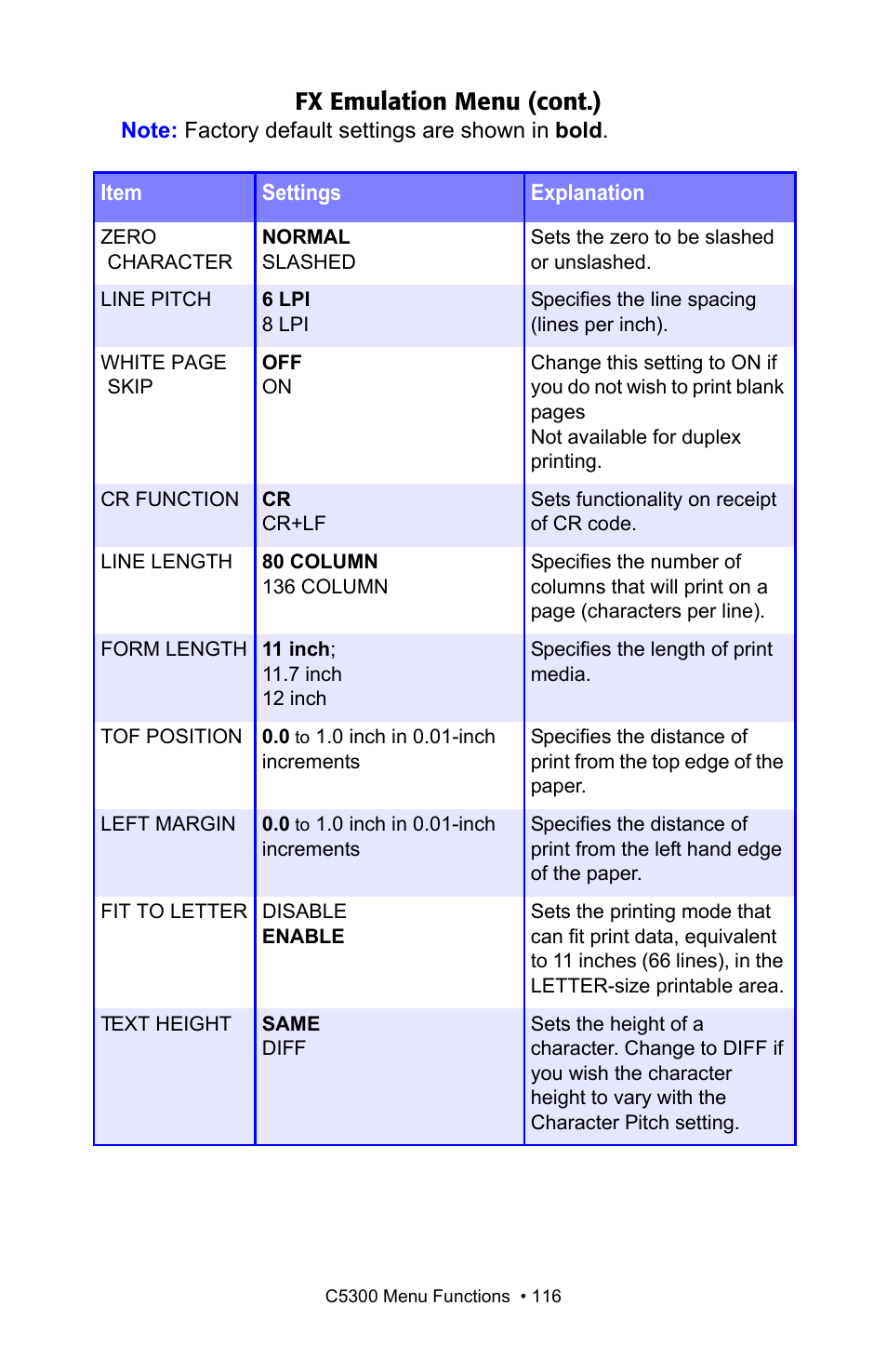 Fx emulation menu (cont.) | Oki C 5300n User Manual | Page 116 / 211