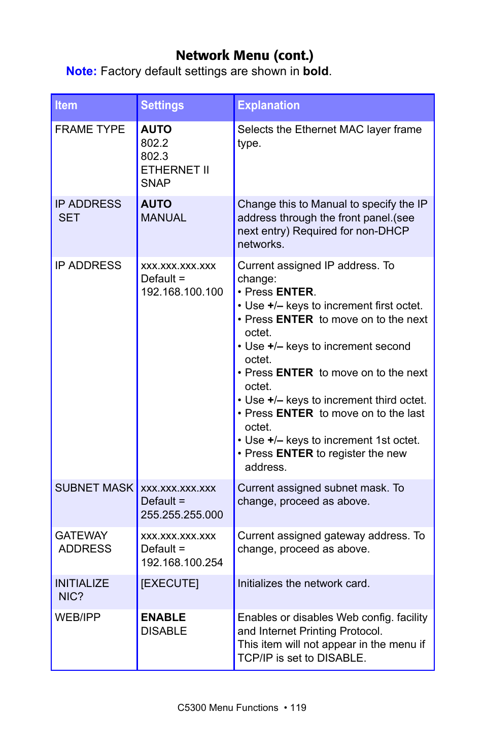 Network menu (cont.) | Oki C 5300n User Manual | Page 119 / 211