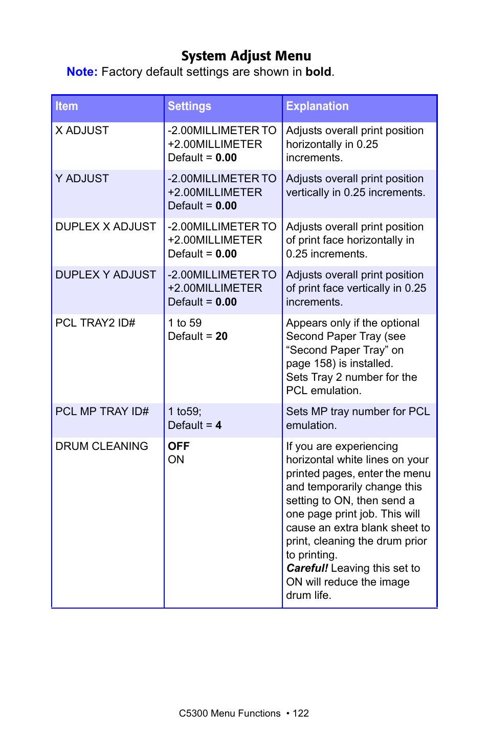 System adjust menu | Oki C 5300n User Manual | Page 122 / 211