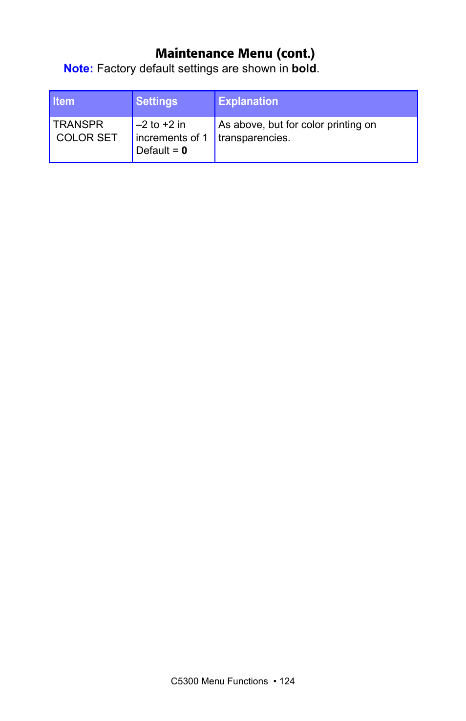 Maintenance menu (cont.) | Oki C 5300n User Manual | Page 124 / 211